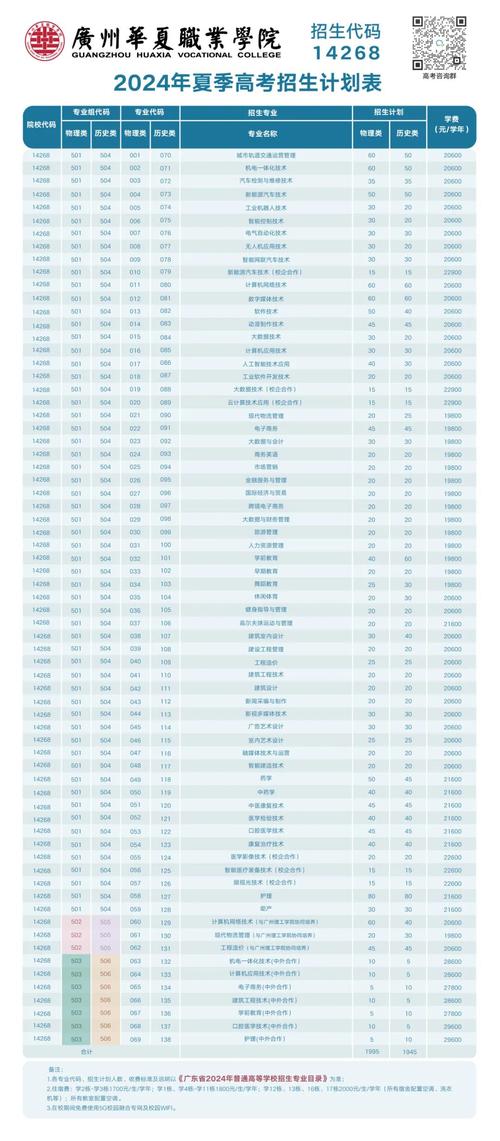 广汉职业中专学校2024年有哪些专业