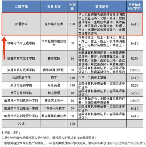 广汉科贸职业学校有啥子专业
