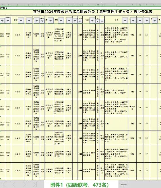 四川省省考一般在哪儿考试?