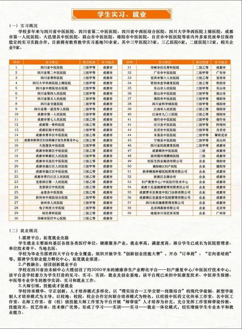 成都中医药大学附院针灸学校龙泉校区学校简介