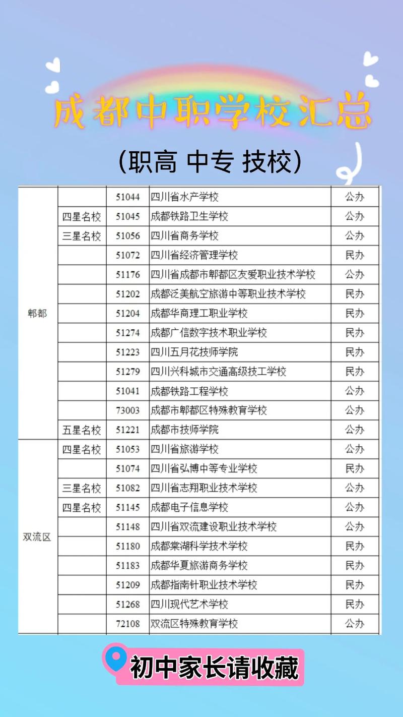 成都有专业对口的中专学校。