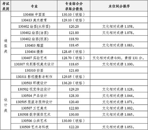 四川艺术学院是公办还是民办