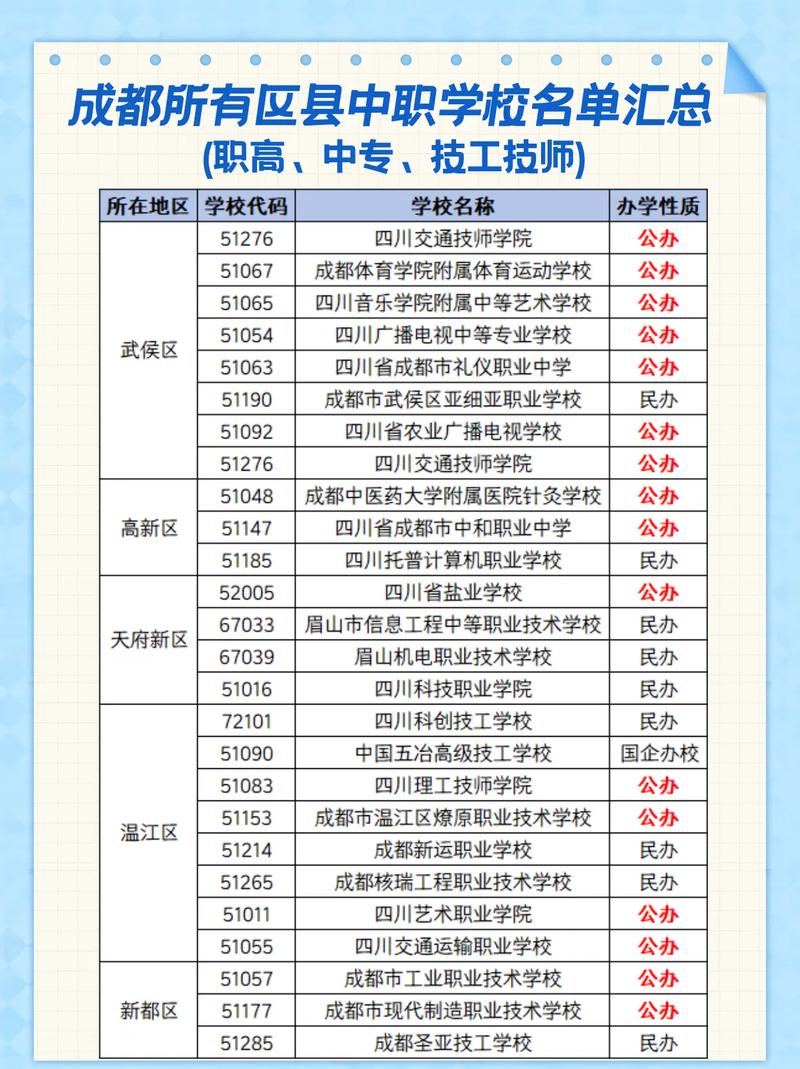 成都比较好的职业学校排名