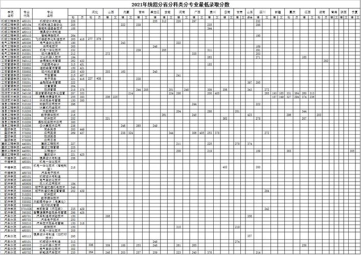 沈阳航空职业技术学院王牌专业排名一览表