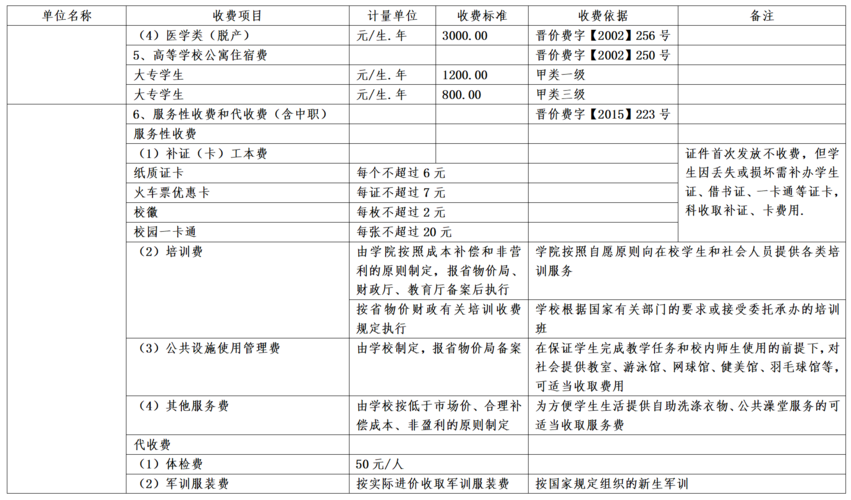 沈阳航空职业技术学院学费多少钱一年
