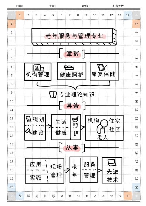 “老年服务与管理”这个专业有前景吗?这个专业好找工作吗?