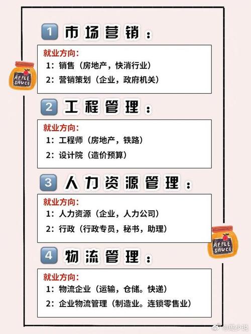 老年服务与管理专业就业方向与就业前景