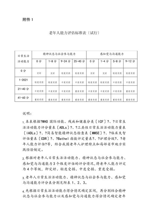 智慧健康养老服务与管理是本科还是专科专业