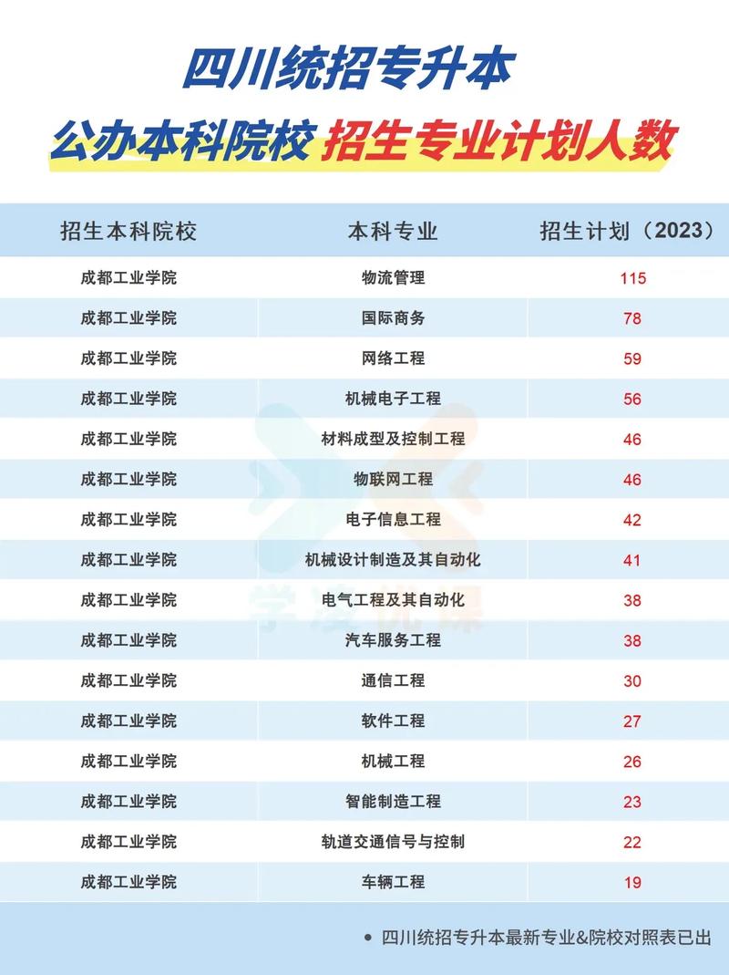 四川全日制专升本的学校有哪些?