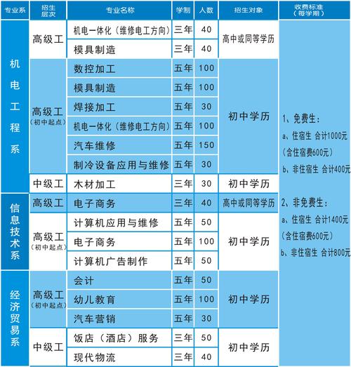 技校都有学什么的?