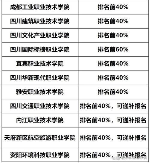 成都核工业机电学校2024年有哪些专业