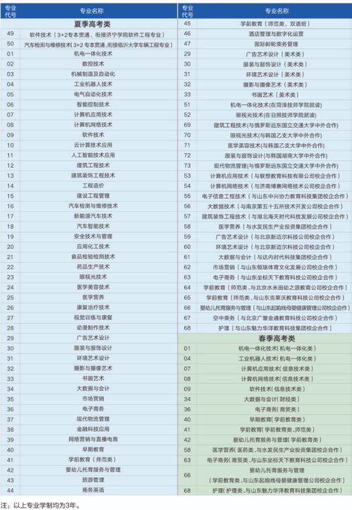 济宁理工职业学院专业