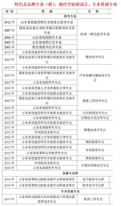 济宁理工职业学院专业有什么