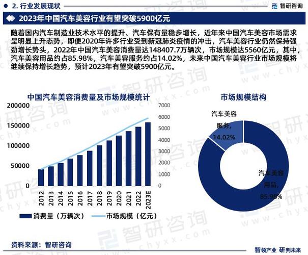 汽车美容店前景如何