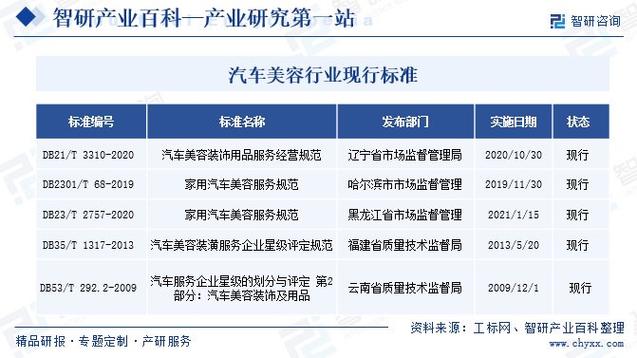 汽车美容行业前景怎么样?