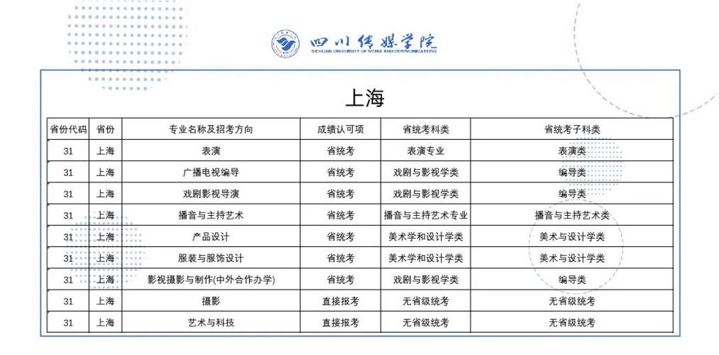 四川传媒学院艺术类专业录取分数是多少啊?