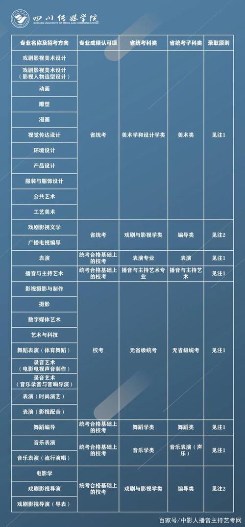四川传媒学院优势专业排名