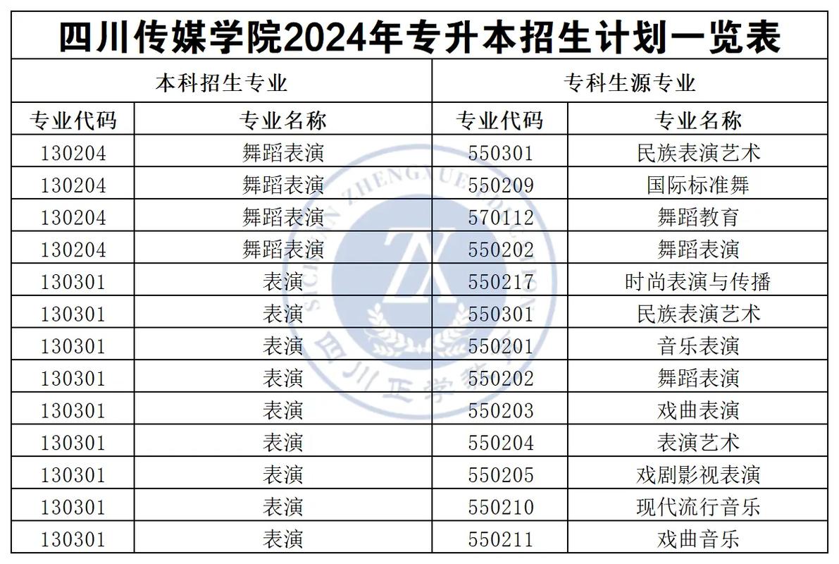 四川传媒学院重点学科和重点专业有哪些?