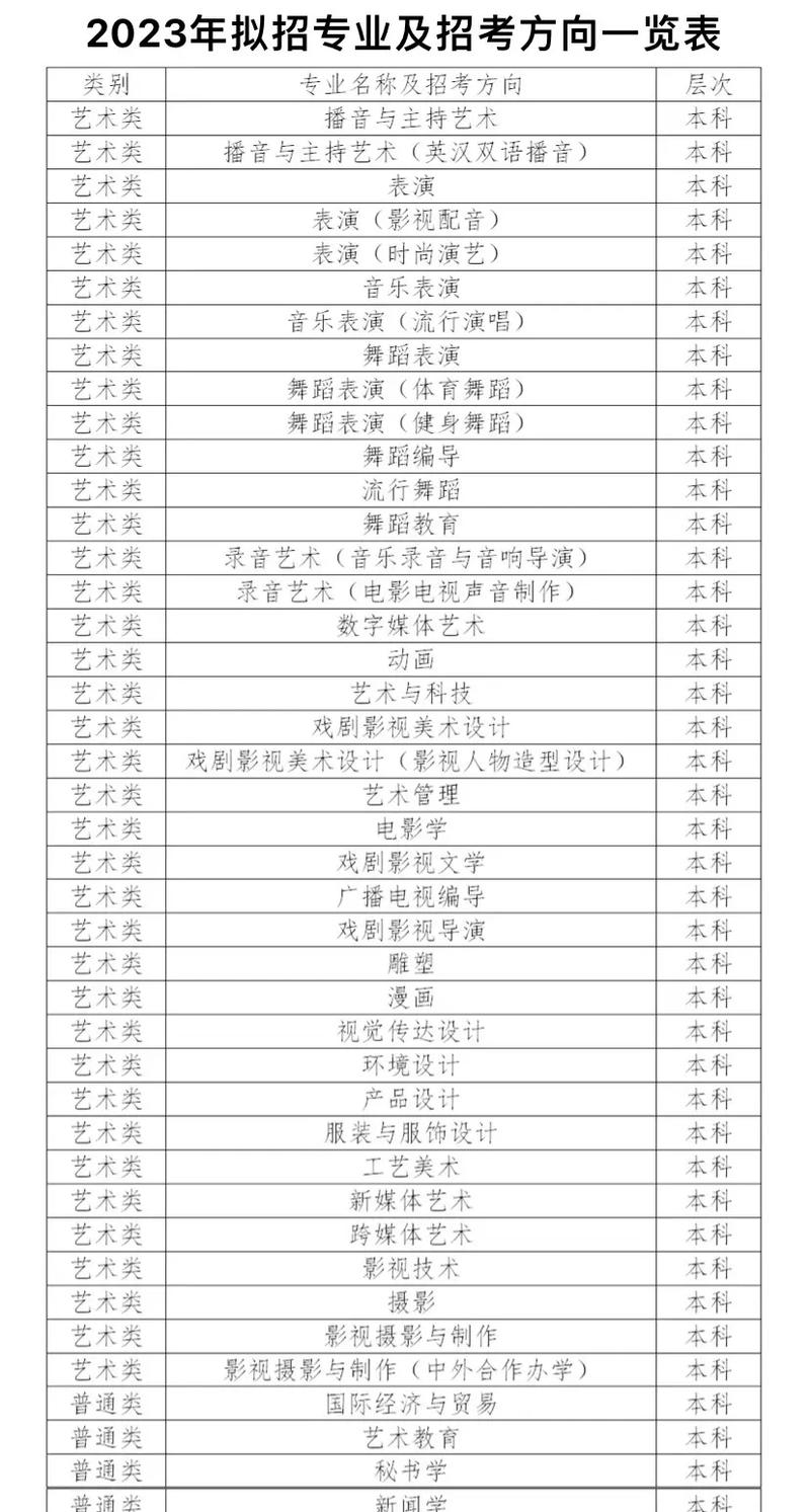 四川传媒学院分数线艺术类