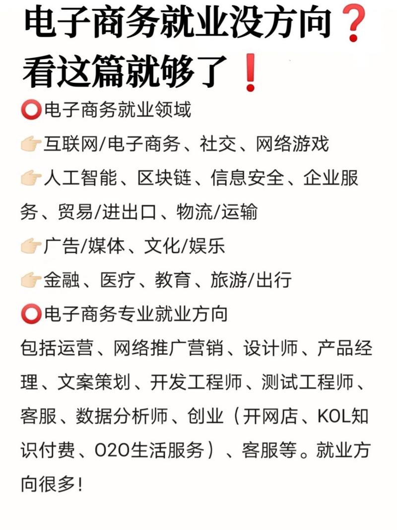 电子商务类包括哪些专业