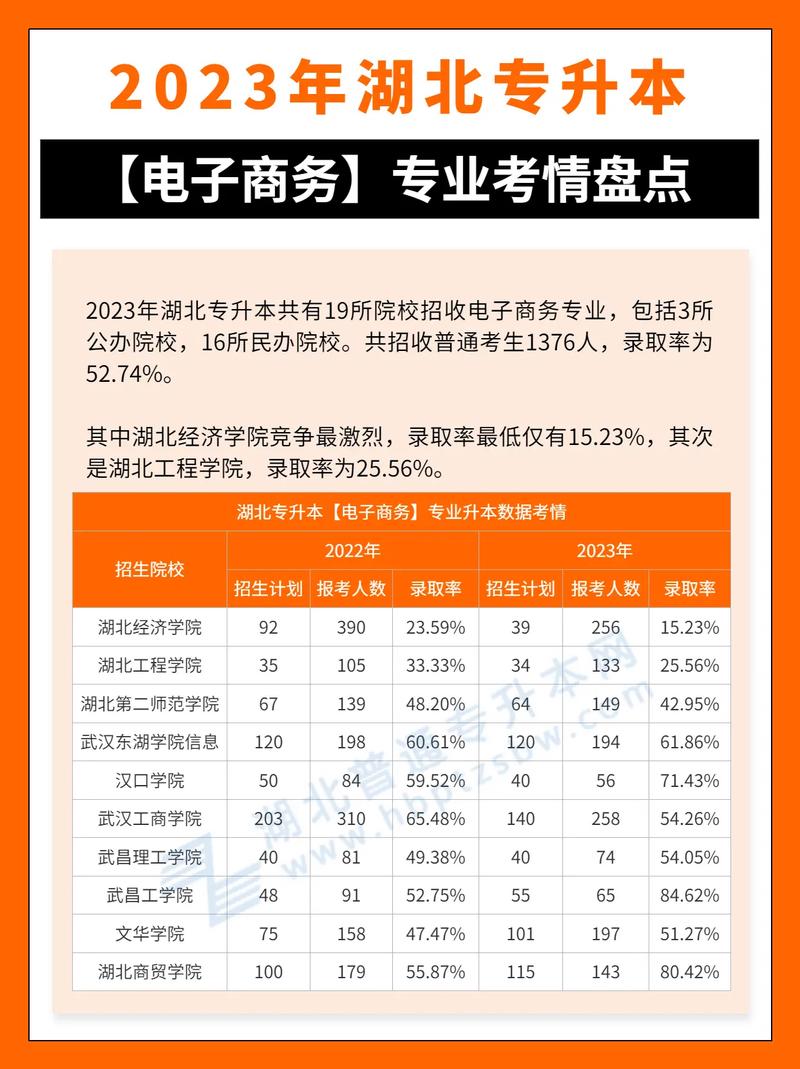 电商类专业有哪些