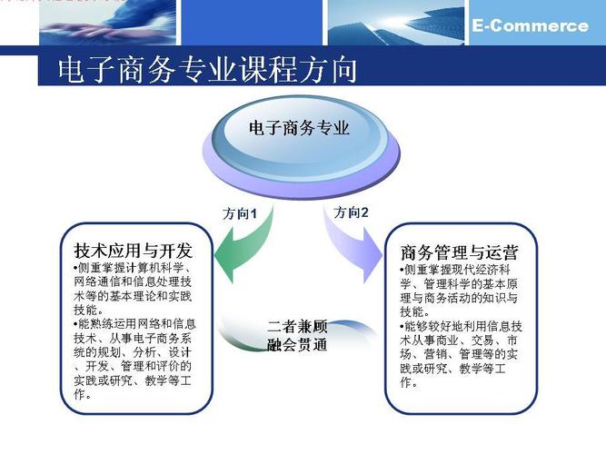 电子商务相关专业有哪些