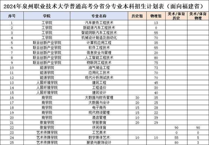 凯里市第一中等职业技术学校2024年招生计划