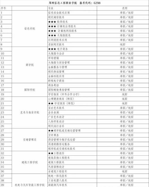 河南农业职业学院的专业有哪些