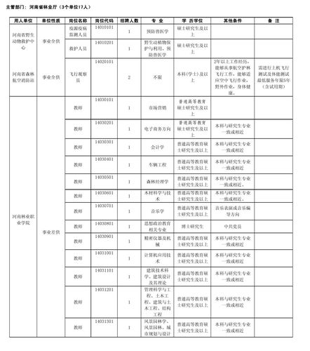 河南林业职业学院有哪些专业