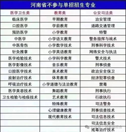 河南单招航空类专业有哪些学校