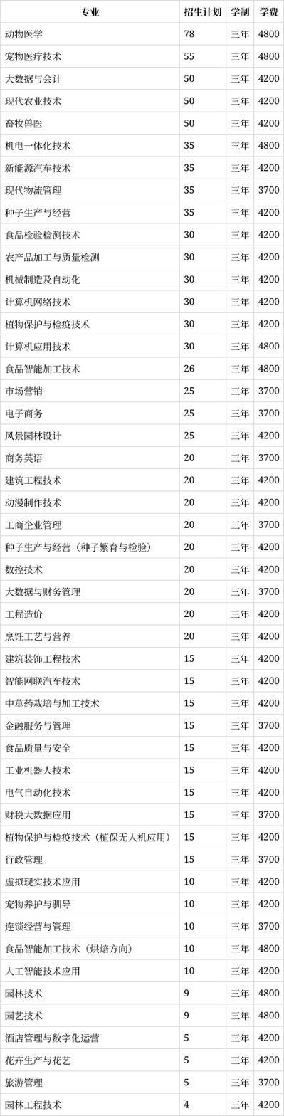 河南农业职业学院有哪些专业