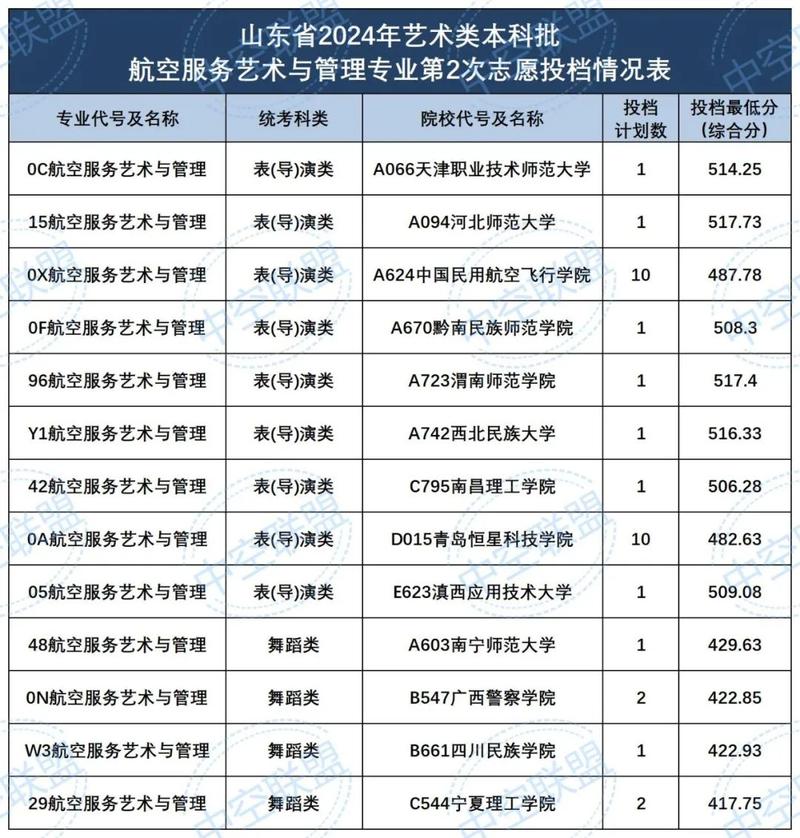 航空服务与管理专业”就业前景好么
