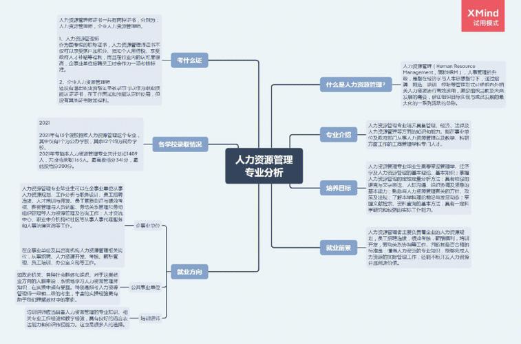 航空服务与管理专业就业方向