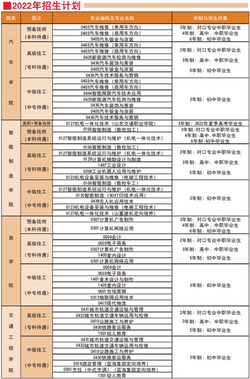 南充电子工业学校专业有哪些