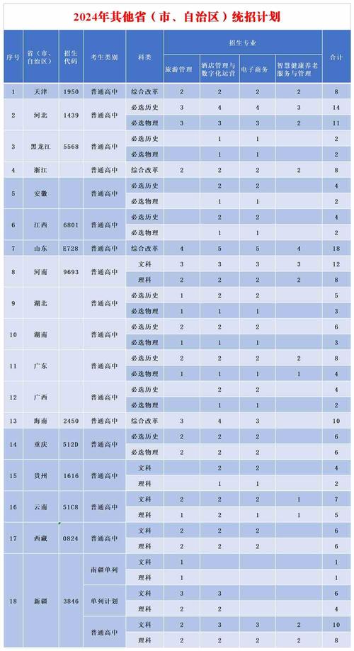 南充电子工业学校创办于那一年有哪些专业
