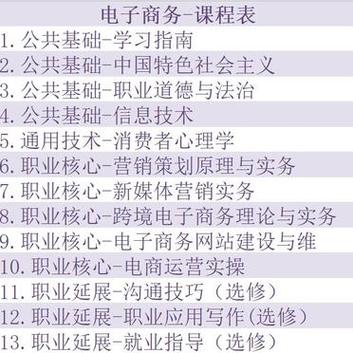 中专电子商务可以转什么专业