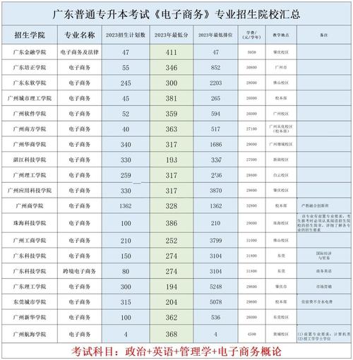 电子商务专升本可以转哪些专业