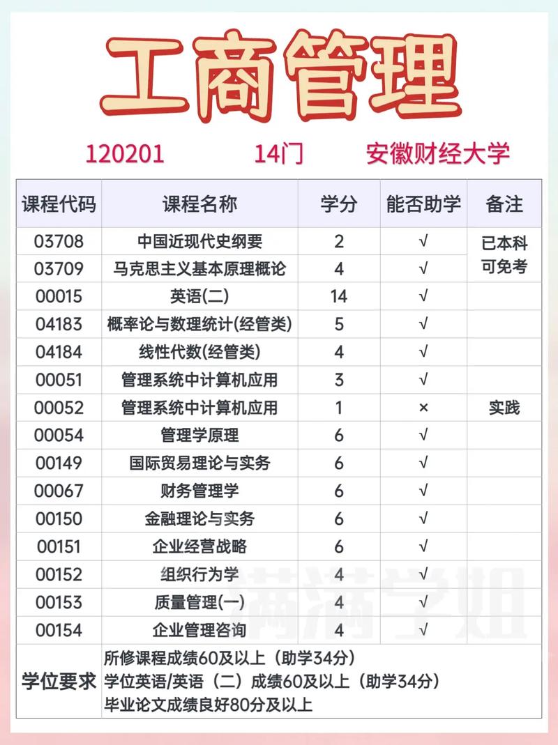工商管理类包括什么专业