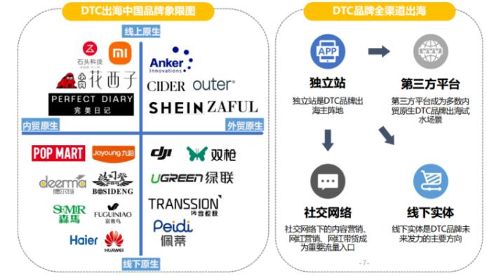 DTC基因检测的发展趋势有哪些