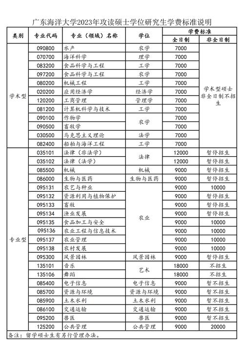 2023四川旅游学院艺术类学费是多少及各专业收费标准