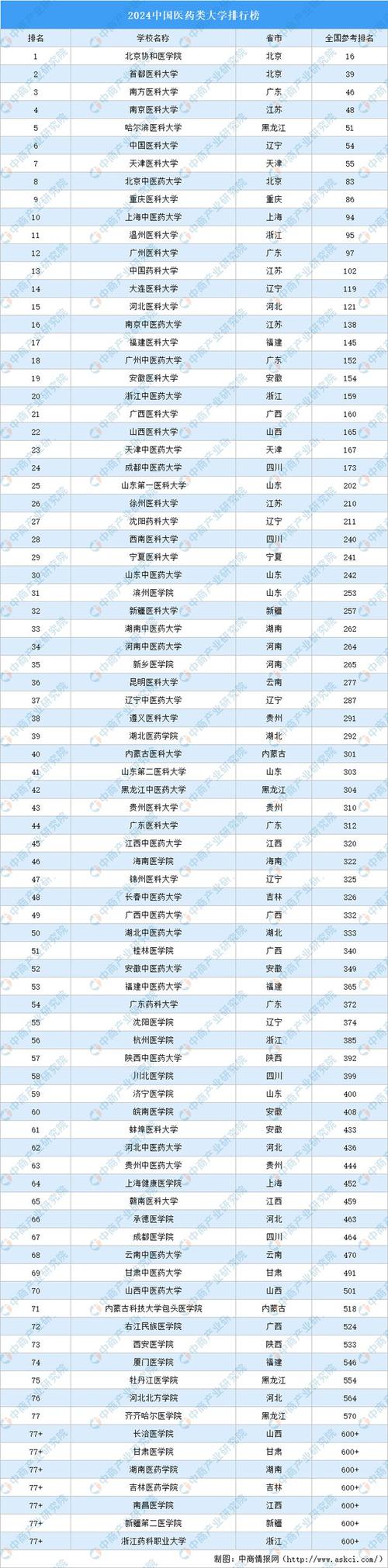 医学院和医科大学的区别
