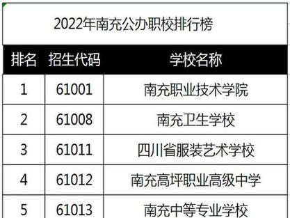 南充有哪些职中
