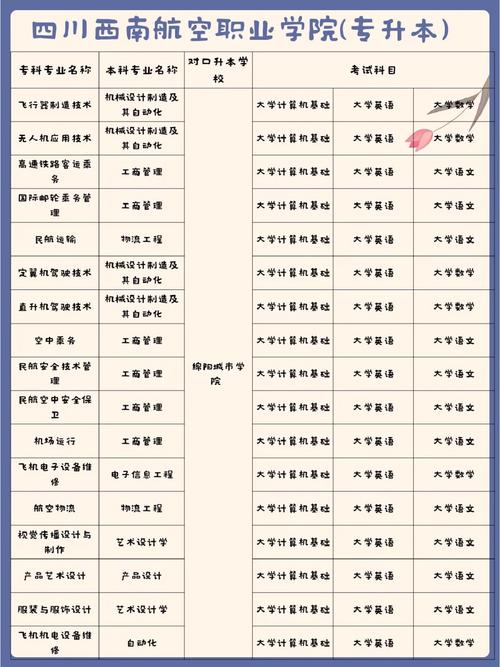 成都航空航天职业学校有哪些专业