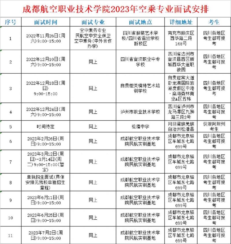 成都航空职业技术学院的王牌专业有哪些