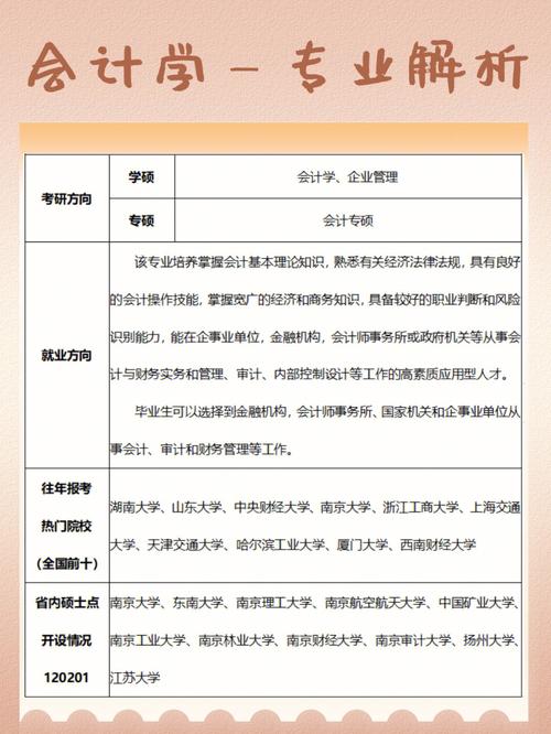 会计学属于什么类专业类别
