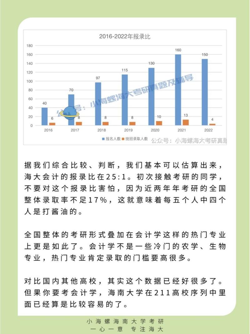 会计学专业属于什么类别