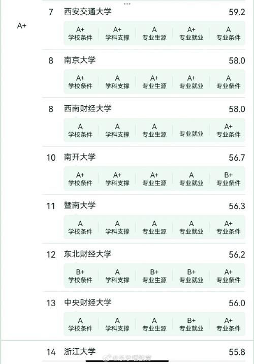 会计专业属于哪类专业门类