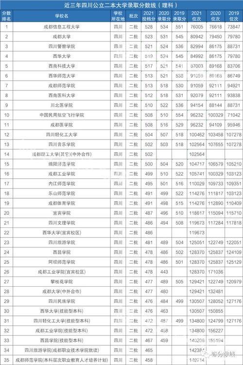 四川开设社区公共事务管理专业的职业学校名单有哪些