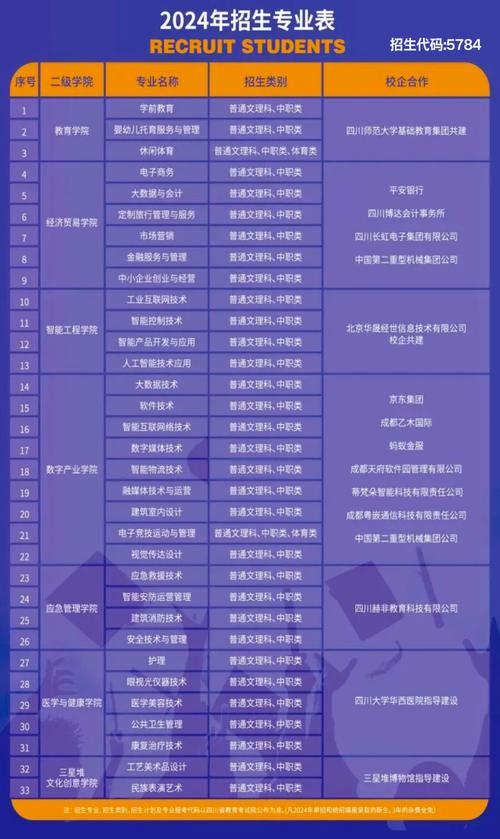 德阳科贸职业学院王牌专业排名一览表