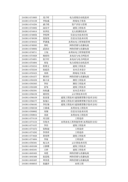 2024年德阳科贸职业学院单招专业有哪些